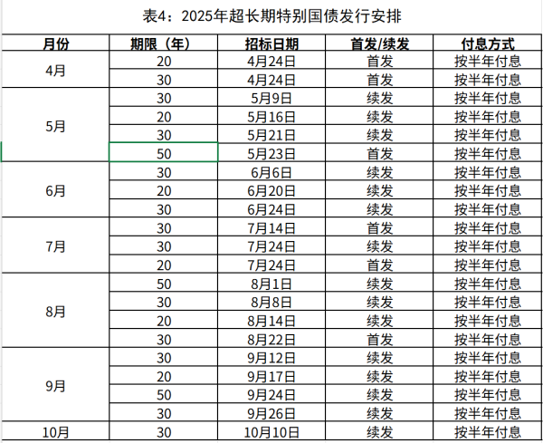 现在股票配资 超长期特别国债，明起发行