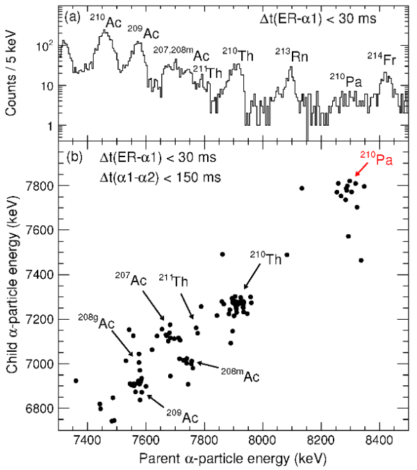 配资正规网上炒股配资 我国团队合成极端缺中子新核素镤-210，利用中国超重元素研究加速器装置