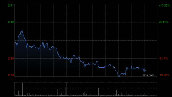炒股配资开 堃博医疗-B现涨超16% BroncAblate®智衡®肺部射频消融系统主机获NMPA批准上市